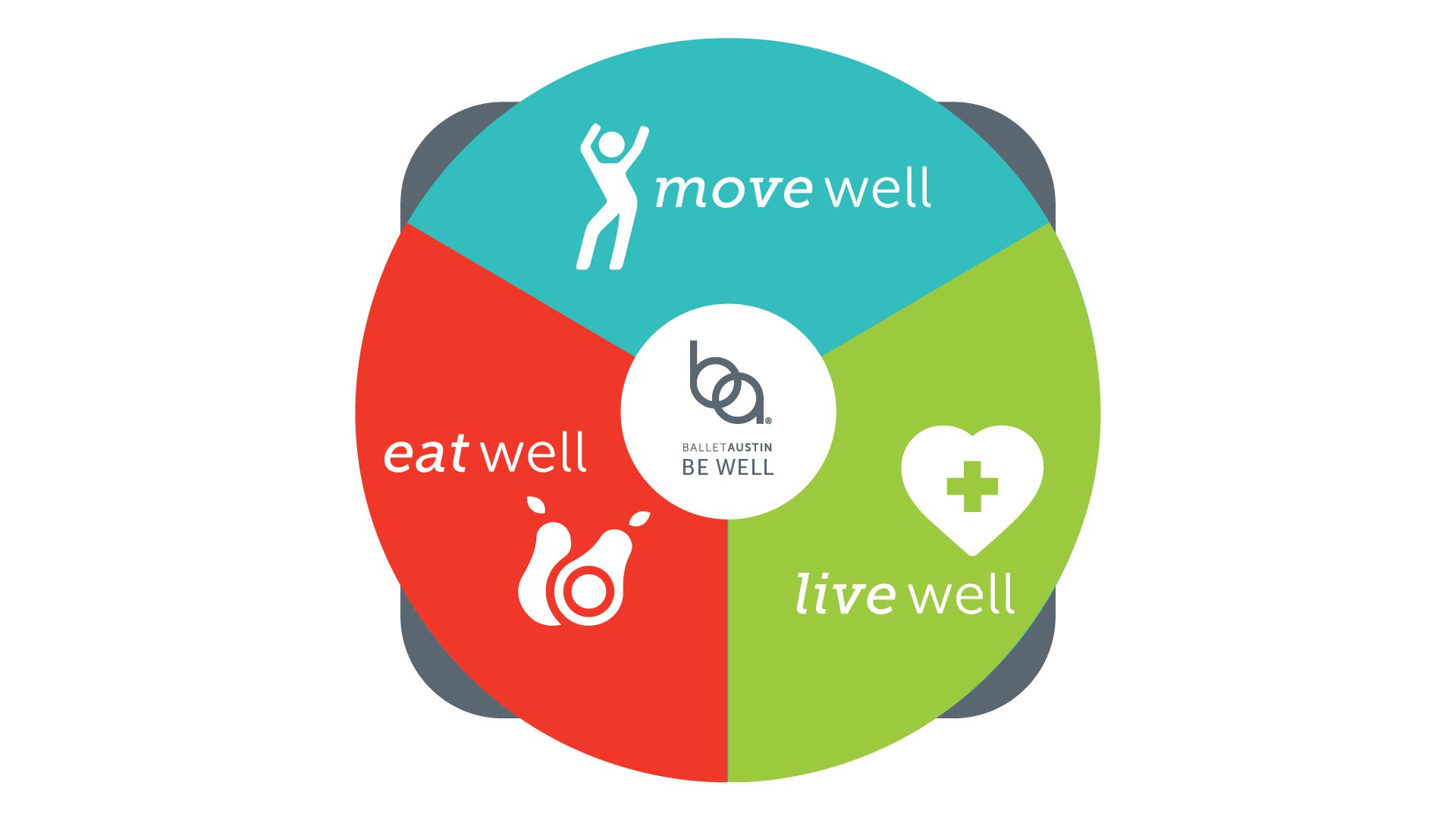 Be Well Wellness Wheel